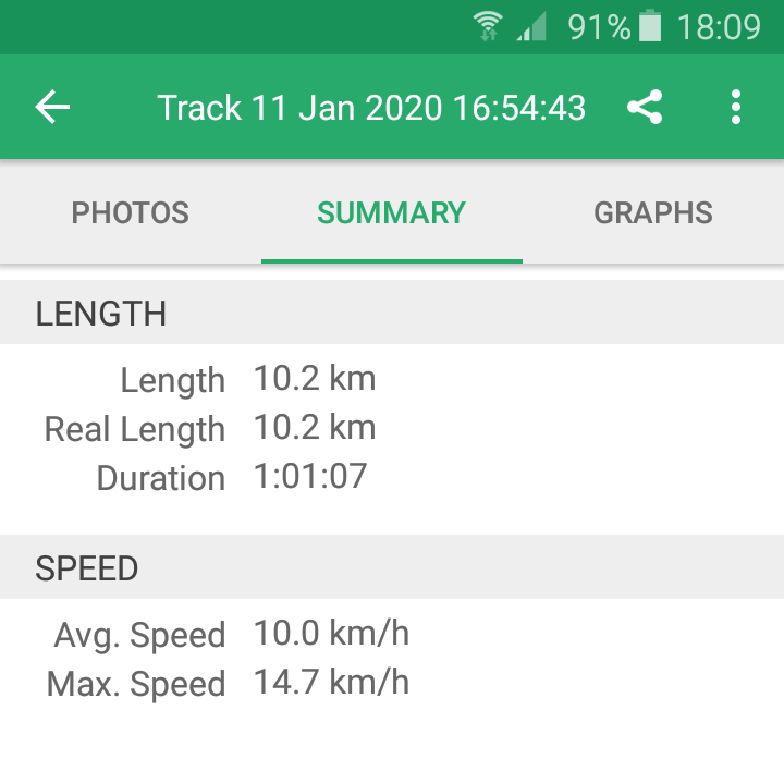 colliefullife's tweet photo. Fab Saurday night 10k run with my boy tonight ๐ Increased our speed a bit from last week to 10km/h. Getting ready for #RuffDugger next month - can't wait!
#canicross #canifit #canicrossdog #running #runningwithdogs https://t.co/yZhNHtOmCj