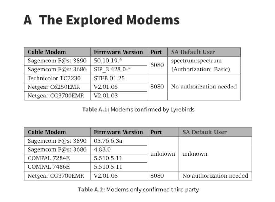 DragonJAR's tweet image. ¿Tienes alguno de estos #cablemodems? Recientemente se publicaron varios fallos que permiten a un atacante remoto, tomar control del dispositivo y ejecutar código en el, en la publicación oficial encuentras más información y el paper 👉👉cablehaunt.com👈👈 #calehaunt