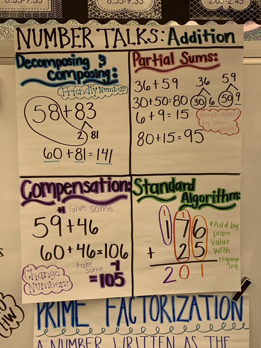 SIS4Teachers's tweet photo. Memorial Elementary 3-5 teachers rocked it out during principal coaching! You are doing amazing and I love to hear the-number sense your students can show! Kudos! 🥳#moldingmathmindsets #mathmights @jasongribble @RCSDPIRATES https://t.co/UbX9d7wIl1