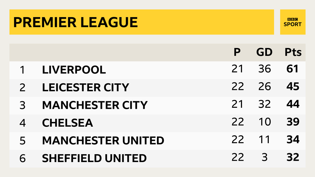 BBCMOTD's tweet photo. THAT GAP 🤯

#TOTLIV https://t.co/suiyN3NG46