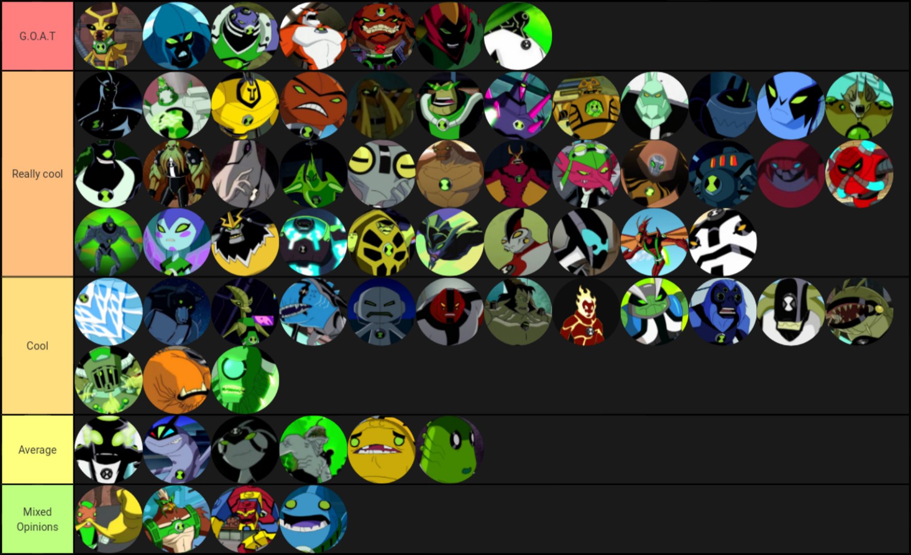 Minha tier list de Ben 10