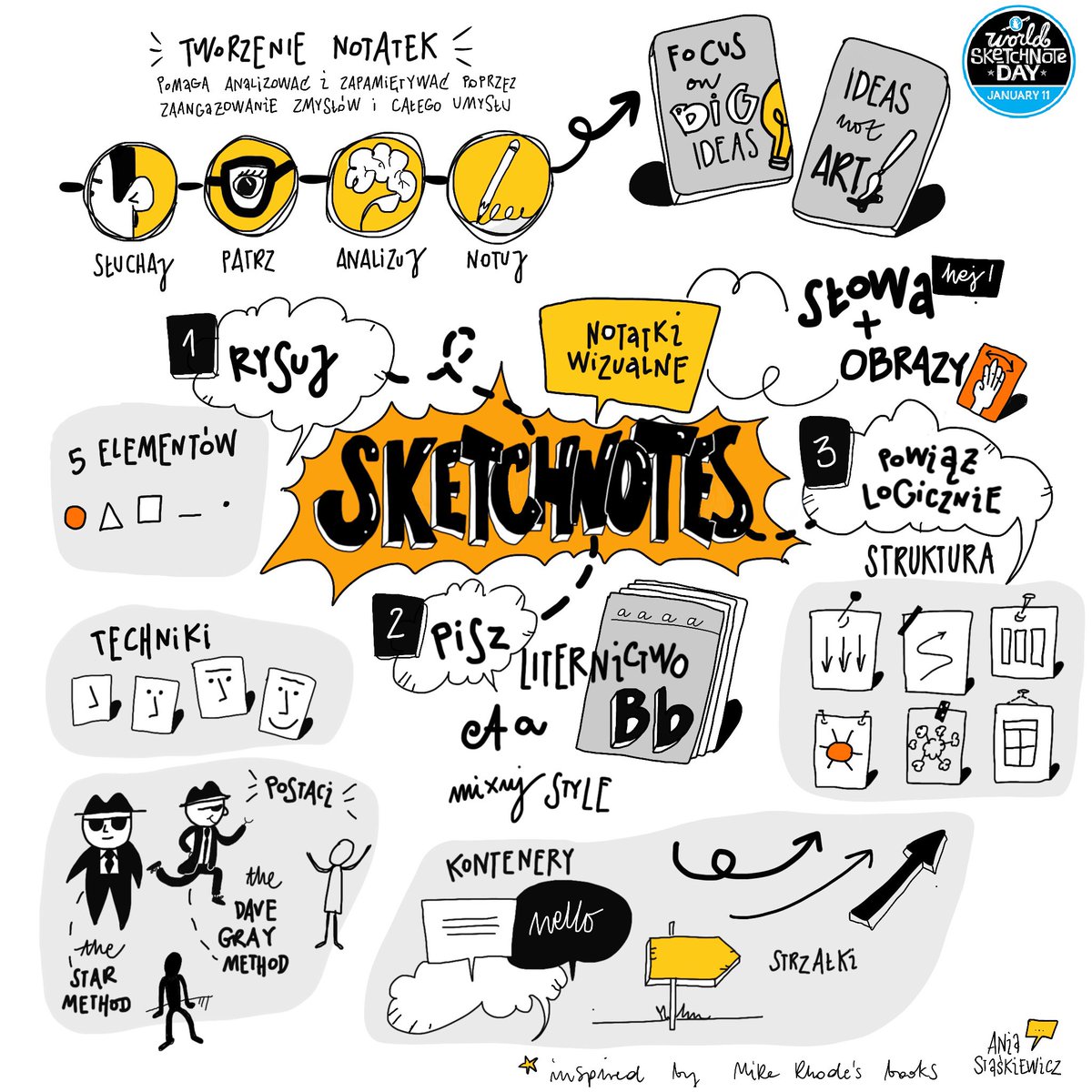 Happy Sketchnote Day 😍😍!!! This time in my mother language but still visual😁😁#SNDay2020 @SketchnoteArmy what a great idea👌 #sketchnoting #notatkawizualna #notatkagraficzna