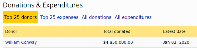 TheConwayWay's tweet photo. As billionaire fathers, we use our wealth to increase opportunities for elite education, financial sector jobs, &amp; elected office so our children can build the economy that supports everyone else's children. Proud to see Bill's dad donate nearly $5 million to his son's campaign! https://t.co/gCL7wewn9n