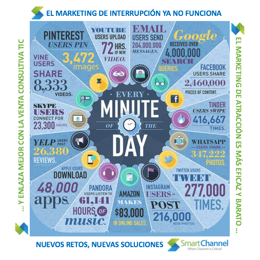 SmartChannel tweet media