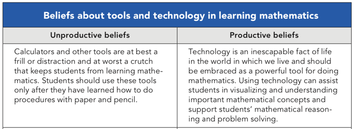 DrMRinehart's tweet photo. Technology in math class: Frill? Crutch? Fact? Tool? 🤔

I love how @NCTM shapes this conversation with this set of unproductive and productive beliefs from #PrinciplesToActions. ❤️

How might this set push our thinking?

#T3Learns #MTBoS #ITeachMath https://t.co/Wncyhtovo7