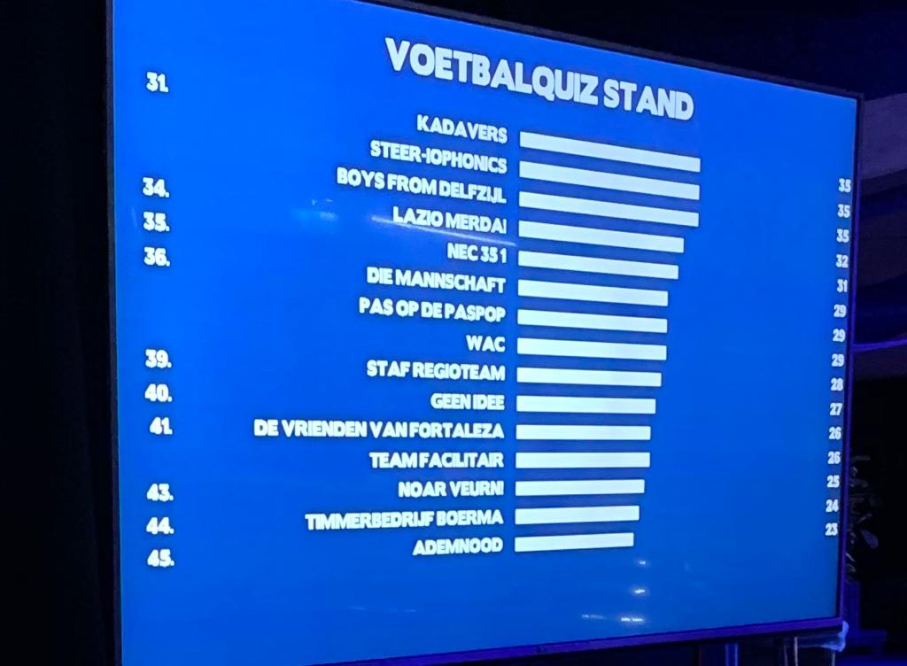 EpkodeVries's tweet image. Ondanks de lage klassering één en al gezelligheid bij de Eurocup Voetbalquiz. #pasopdepaspop #EurocupDelfzijl