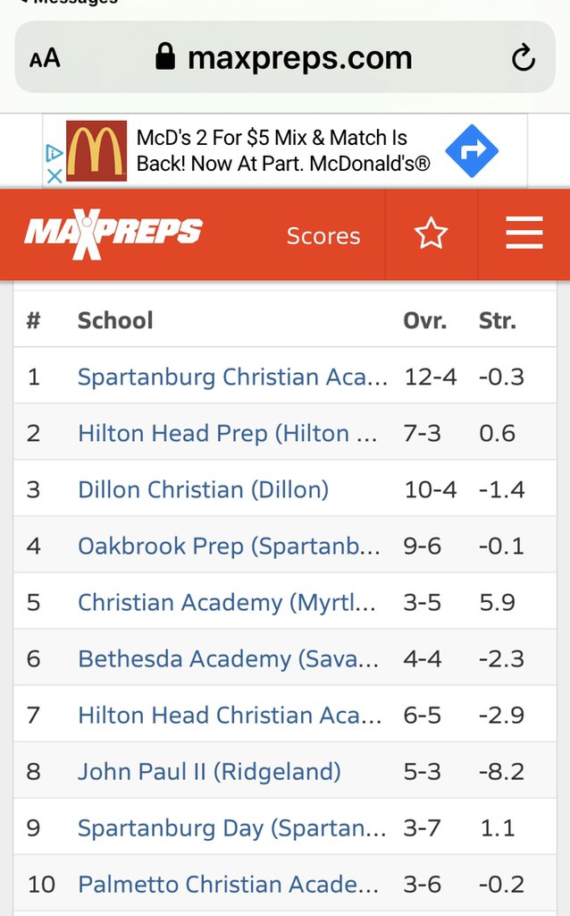 Oakbrook moves up to 4th in the state this week!!💪