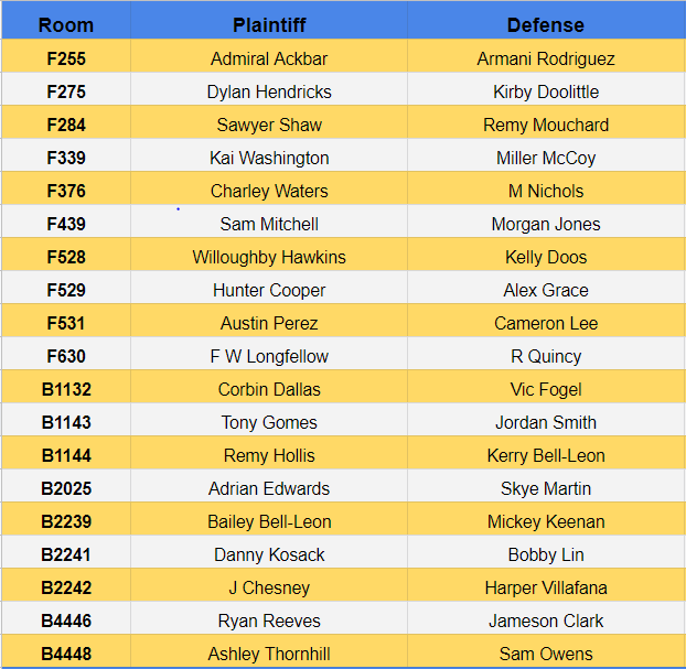 Round 3 Pairings! Looking forward to seeing you all tomorrow!