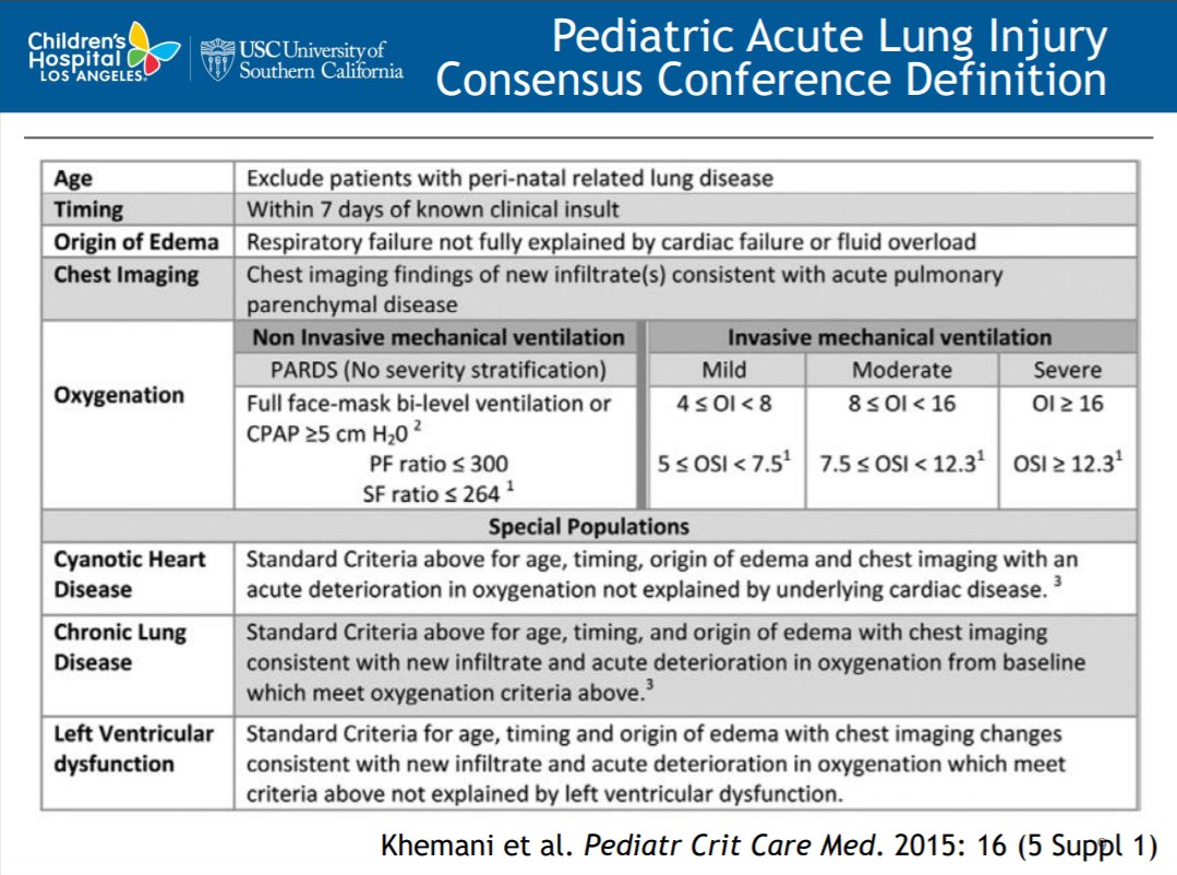 DrPatrickRoss's tweet photo. Dr. Balla presents the pediatric definition of acute lung injury. As a reminder the new definition includes a minimum amount of PEEP. In the cross over between #PedsICU and #Pedsanes PEEP is key for treating poorly compliant lungs. #PAF58 https://t.co/pGTaxFSxCo