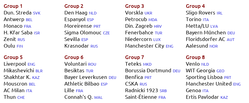 Bootball Europaleague Season 60 61 2nd Group Stage Groups