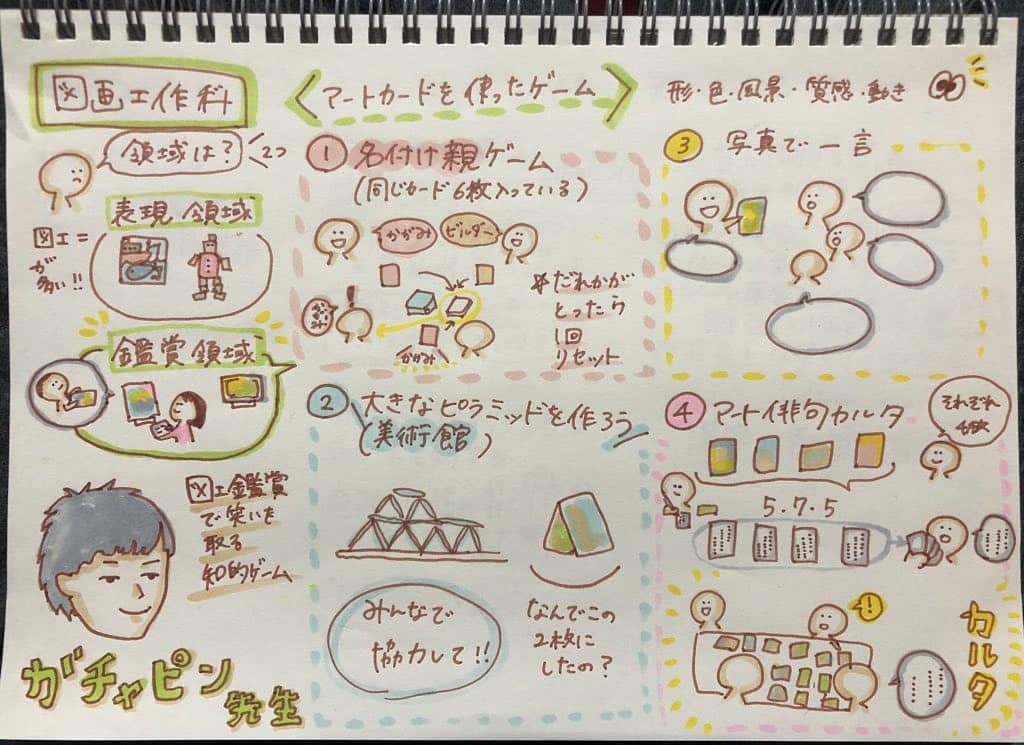Gp 第３回 浪速のお笑い教師セミナー 僕は図工の一つの領域である 鑑賞 領域で講座しました アートカードを見ながらイメージして 理由を伝える 名付け親 美術館建設 写真で一言 Ipponグランプリ アート俳句カルタ それより僕 こんな目