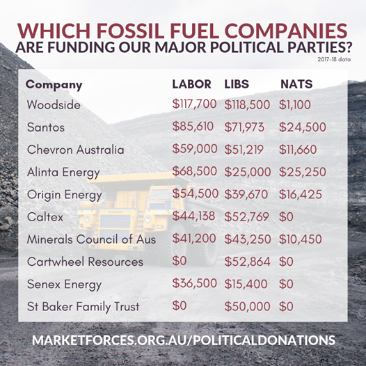 Jeffontherange's tweet photo. @AndyBopinion @metammp @AlboMP @SwannyQLD @ScottMorrisonMP @PeterDutton_MP @CraigKellyMP If we crowdfund the same amounts will you ditch fossil fuels and start acting with everyone else's best interests at heart, not FF ind. #auspol #ClimateEmergency #CCisReal https://t.co/PTrGOFB6XA