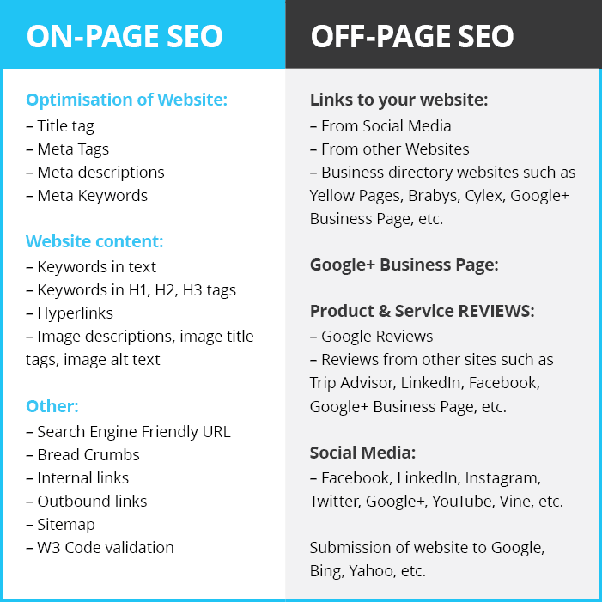 Christineseopro's tweet photo. Difference between on-page seo and off-page seo
#digitalmarketing #ContentMarketing #Marketing #DigitalMarketingStrategy #GrowthHackers #socialmediamarketing #onlinemarketing #marketingtips #SEO #business #content #GrowthHacking #marketingplan https://t.co/R1ki9GE3xY