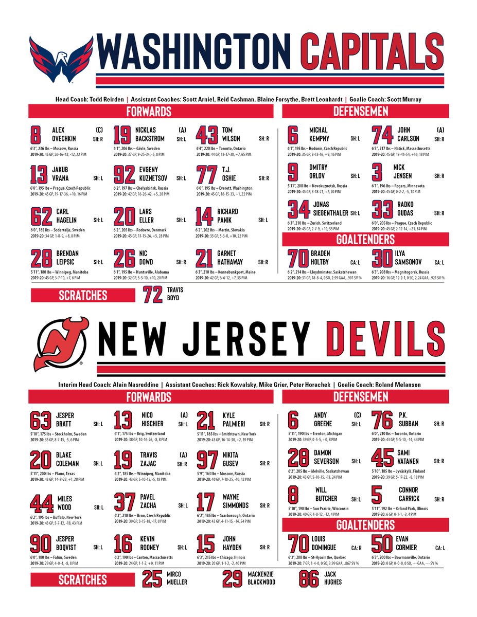 new jersey devils lineup tonight