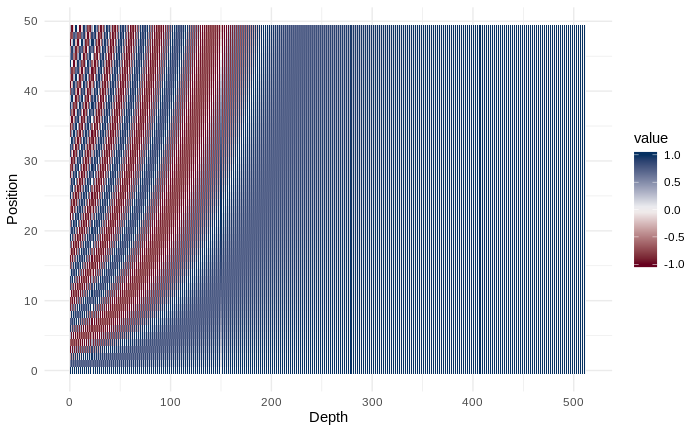 athos_damiani's tweet photo. I've translated the awesome Transformers Tutorial  by Google from Python to #rstats as an way of practicing the #keras #tfds #tfdatasets #reticulate and #tensorflow pkges as well as #nlp

check this out: https://t.co/gzKZONzIL5 https://t.co/KfXjJWhnaQ