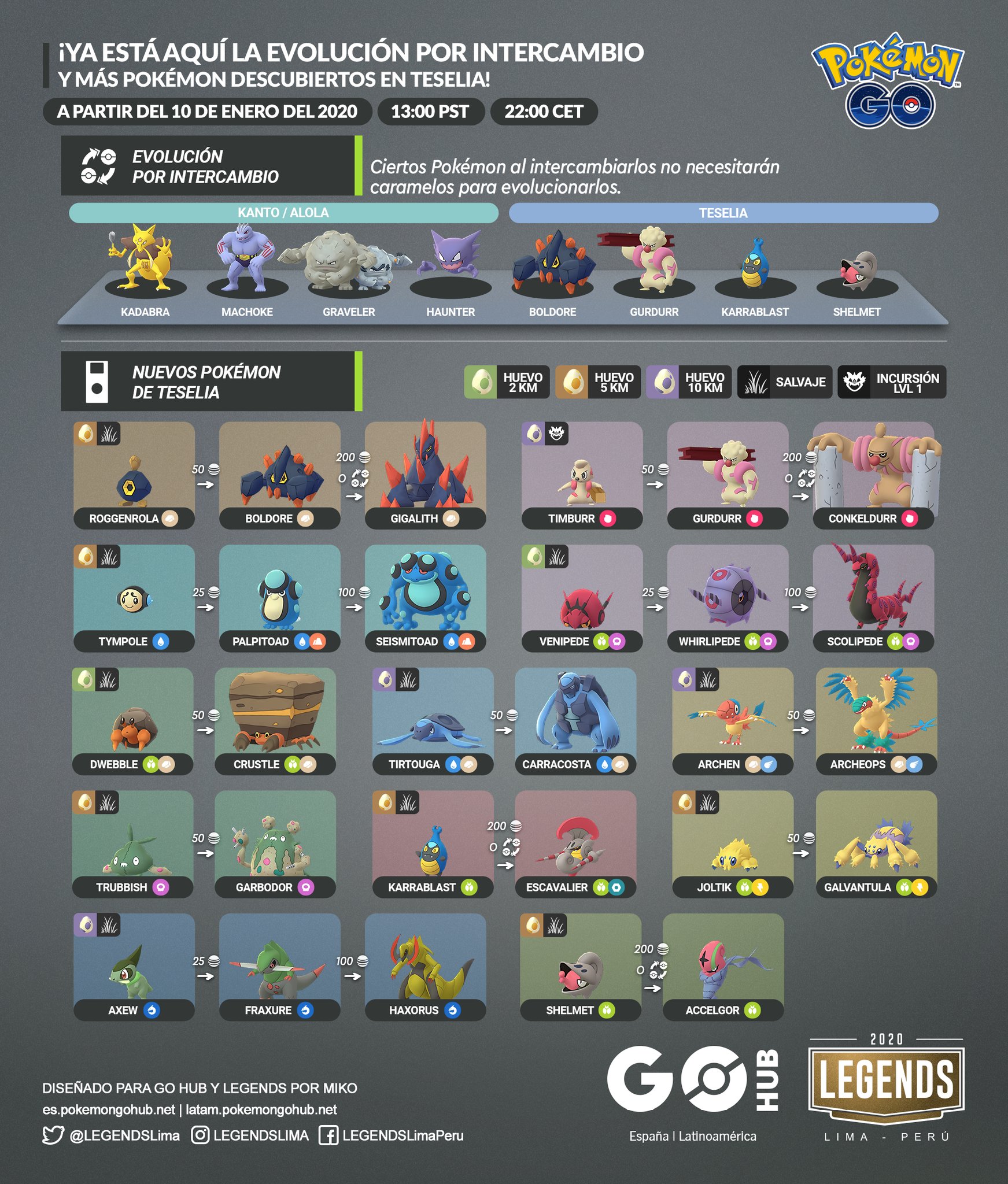 LEGENDS on Twitter: "¡Nuevo Pokémon de la región #Tesselia, evolución