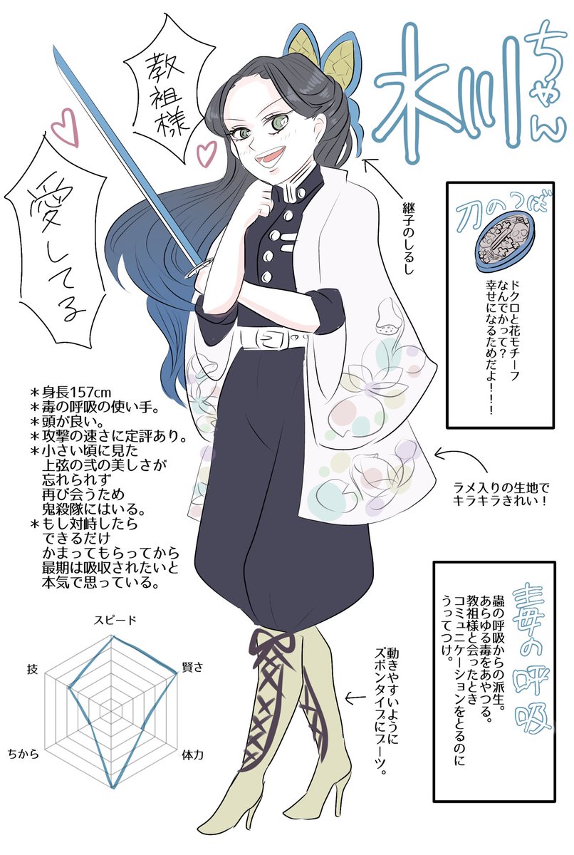 鬼滅の刃 第一弾 フォロワーさんを勝手に鬼滅化してみた どんどんパフー なんでも許 むん 多忙の漫画