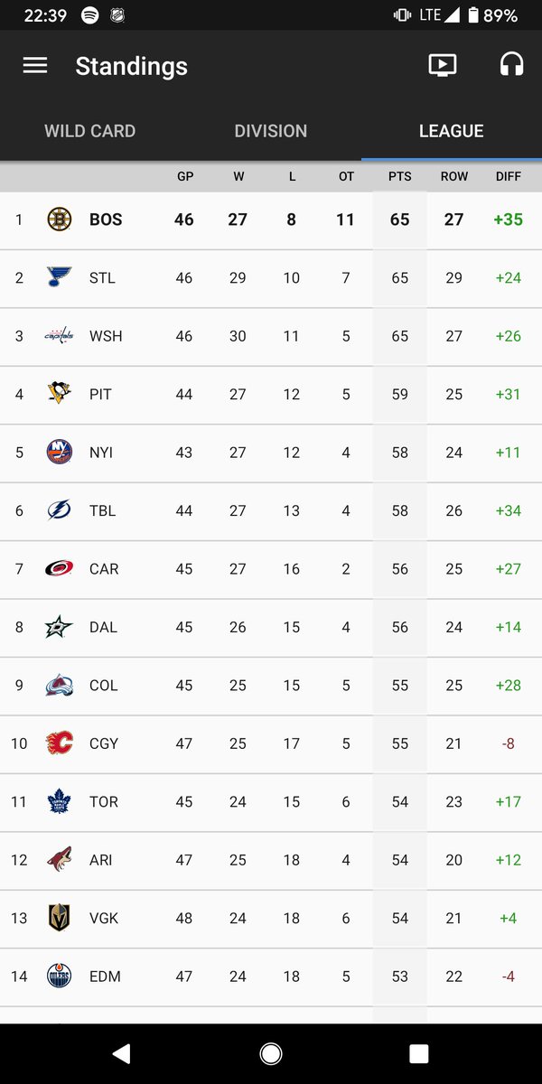 row nhl standings