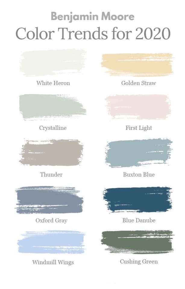 PatienceMRECO's tweet photo. ๐ฌ These are the color trends for 2020 by Benjamin Moore.๐ Kitchen looks include colored cabinets which are expected to be popular along with modern rustic farmhouse features and accents ๐๐ฝ #benjaminmoore #colortrends #kitchen #kitchenpaint #kitchens #kitchendecor https://t.co/OOX3wISCH3
