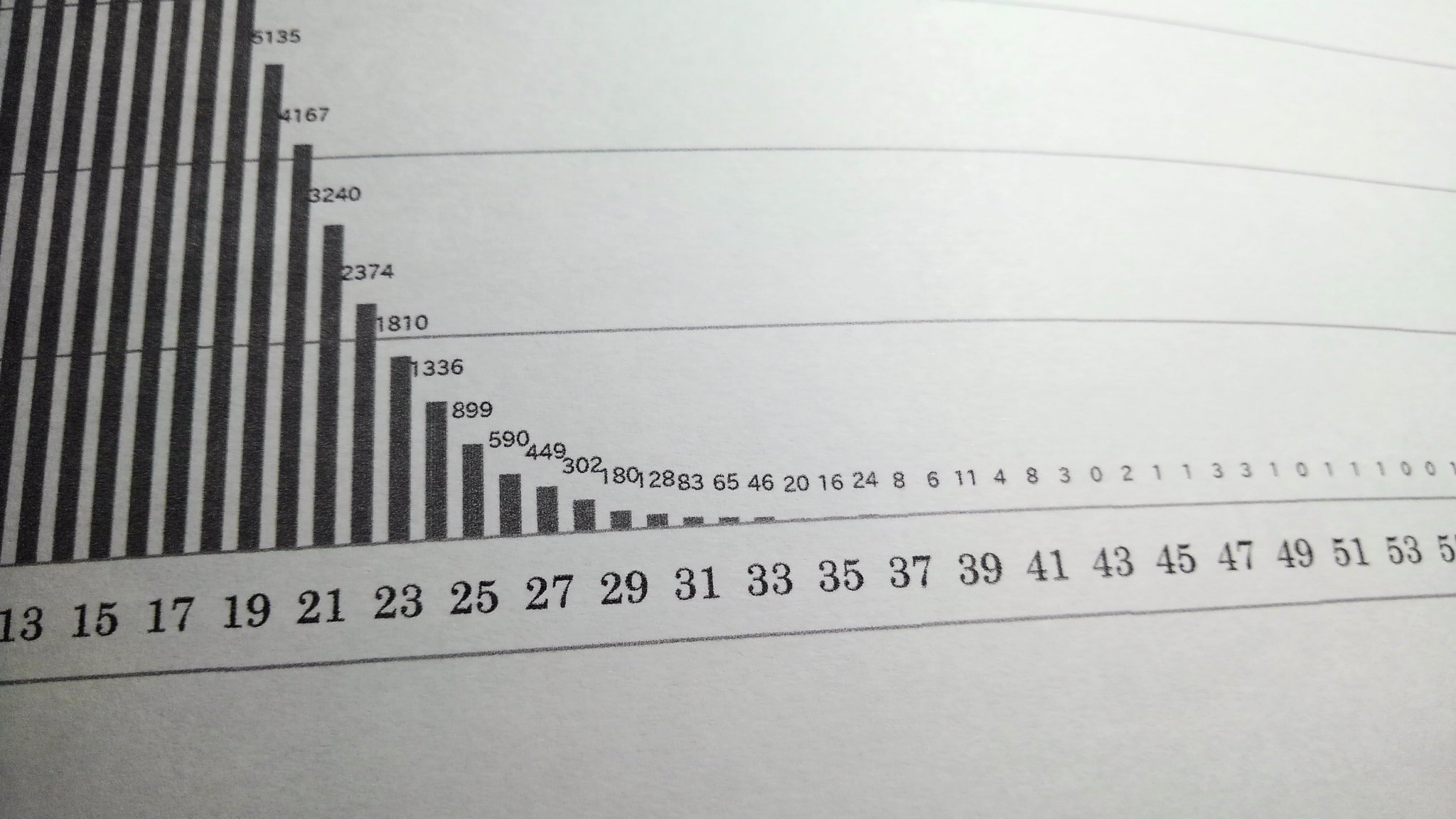 تويتر 拾萬字鏡 على تويتر つづき 和製漢字 の辞典14 T Co Owknlrjyfw のうち画数表示がある全3 3字でもやってみたが 日本製の漢字 に限って見ても やはり12画が286字で最高 グラフの形もほとんど同じであった T Co Eb2xgrvmg9
