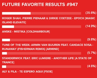 DJOnysko's tweet photo. @arminvanbuuren So what was the #FutureFavorite for #ASOT947? Looks like our votes went to Epoch @roger_shah @PierrePienaar @DirkieCoetzee Let's replay this amazing track on #ASOT949! https://t.co/lJiBdhhSSL