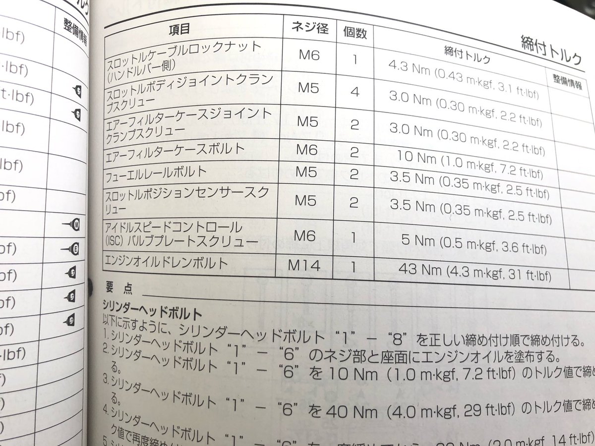 タイヤ 締め付け トルク 表