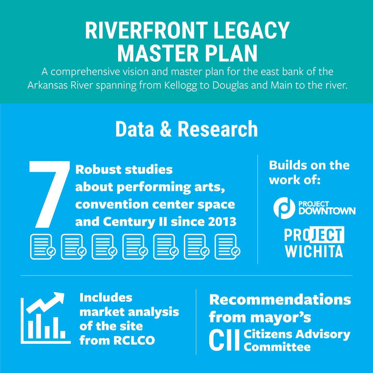 RiverfrontICT's tweet photo. Extensive data &amp; research has informed the @RiverfrontICT process. Attend the final Jan. 14 public open house at Newman University to discover how this data has shaped the Design Team’s final recommendations of the site.

Learn more at https://t.co/Zx6XCD3J8E. #RiverfrontICT https://t.co/WF9SLbByn0