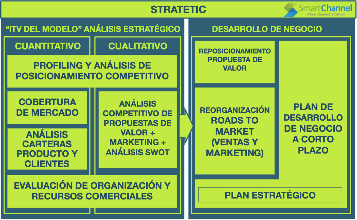 SmartChannel tweet media