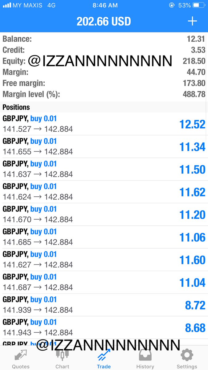 indikator profit forex adalah forex seperti judi