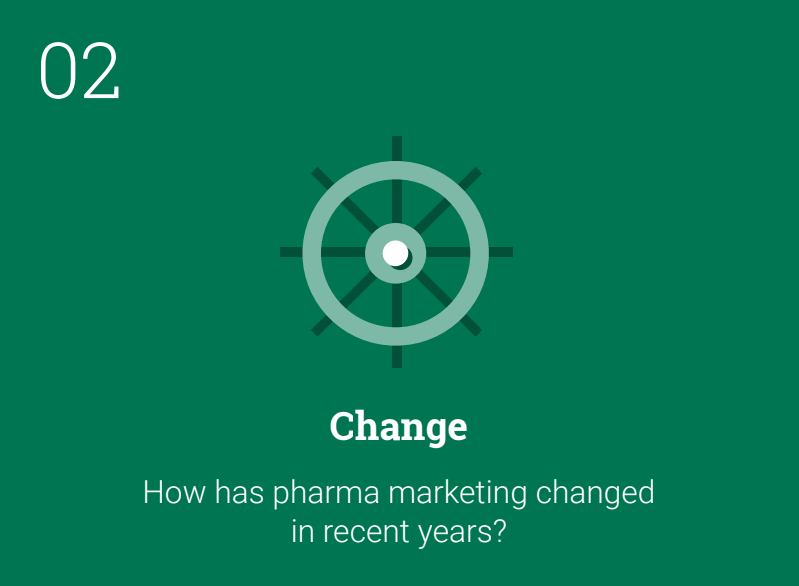 We asked you how HCP behavior has changed in the past 10 years in our previous post, our next question is, how has pharma marketing changed in the past 10 years? More importantly, how can we enable our marketing teams to be successful in this next decade?