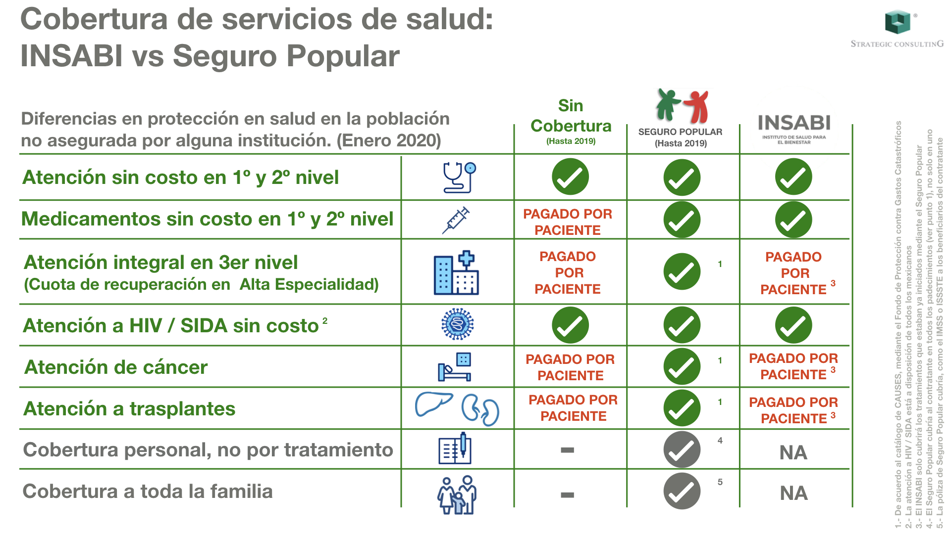 México: Izquierda, medicina costosa; Derecha, medicina gratis EOEHox1WsAUNn1h?format=jpg&name=large