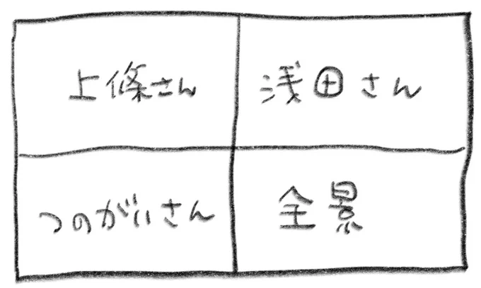 四面マルチ画面はこんな感じ  