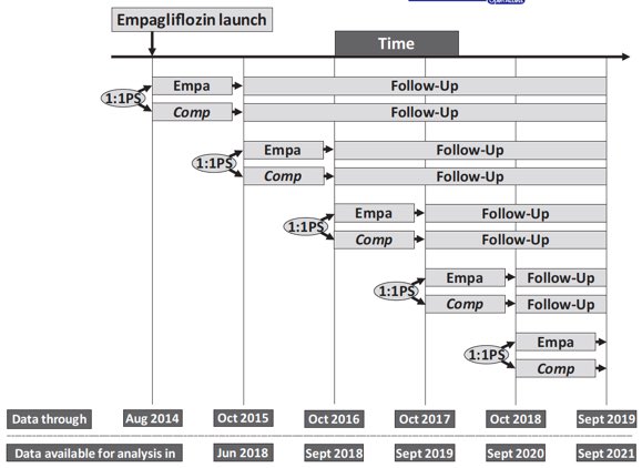ValleAlfonso's tweet photo. 📝The EMPagliflozin compaRative effectIveness and SafEty (EMPRISE):
Evaluation of empagliflozin in routine
clinical care⤵️
⏰Timing for empagliflozin patients and archievement of powered analysis for #HF🏨
@secardiologia 
📎https://t.co/POdfW74SfF https://t.co/KLvqZdgKnn