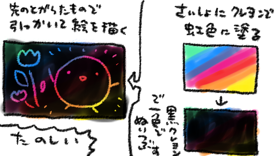 グラデ便箋で思い出したけどそういえばこの遊びがめちゃくちゃ好きでした 自分の絵がグラデに!!!!!!というよろこびがすごかった 