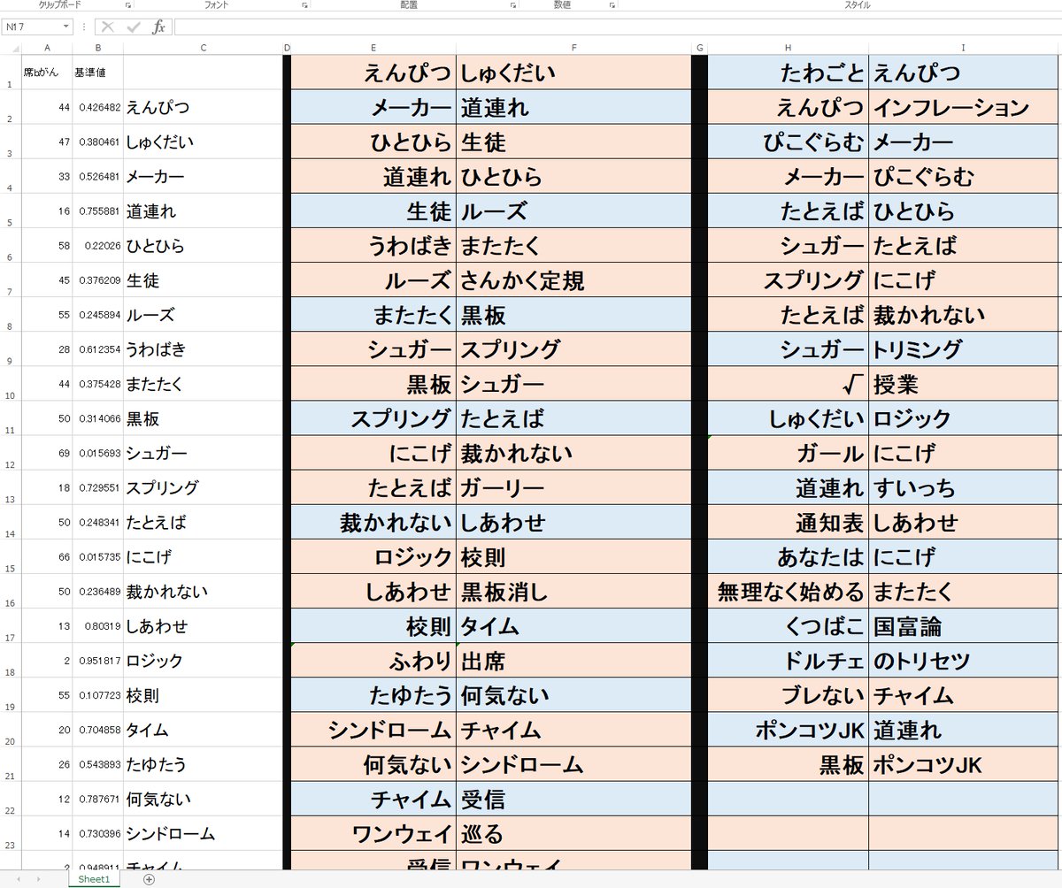 井上とさず On Twitter 連載マンガのタイトル あまりにも思いつか