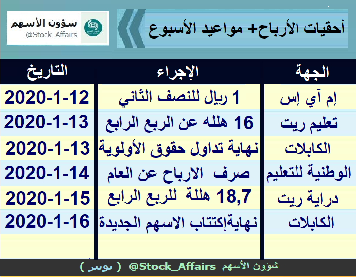 شؤون الأسهم Stock Affairs Twitter