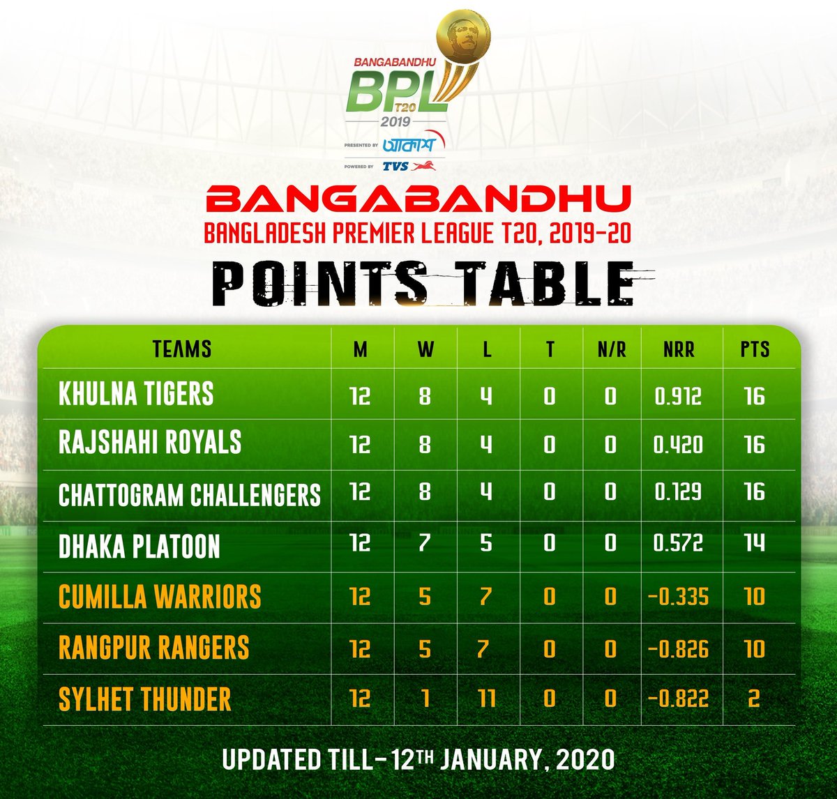 BPLT20 tweet media