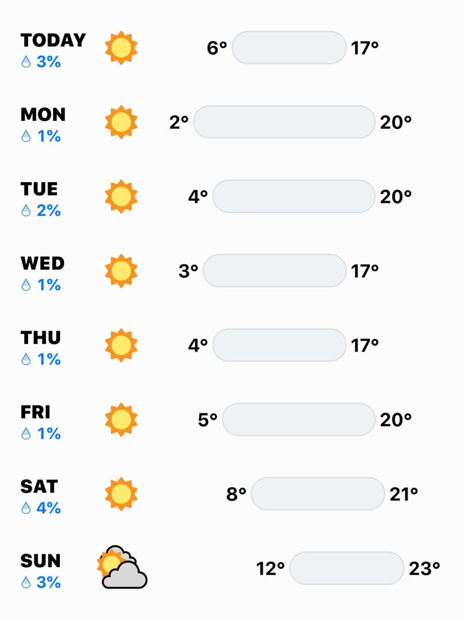 درجة الحرارة في الرياض لمدة شهر