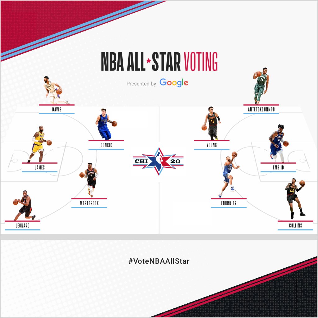 Voici ma sélection pour le All-Star Game 2020. #VoteNBAAllStar