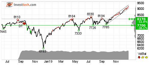 StockTipsGuru_1's tweet photo. https://t.co/cVQFO4I72g

#NASDAQ https://t.co/eZPTGihiQe