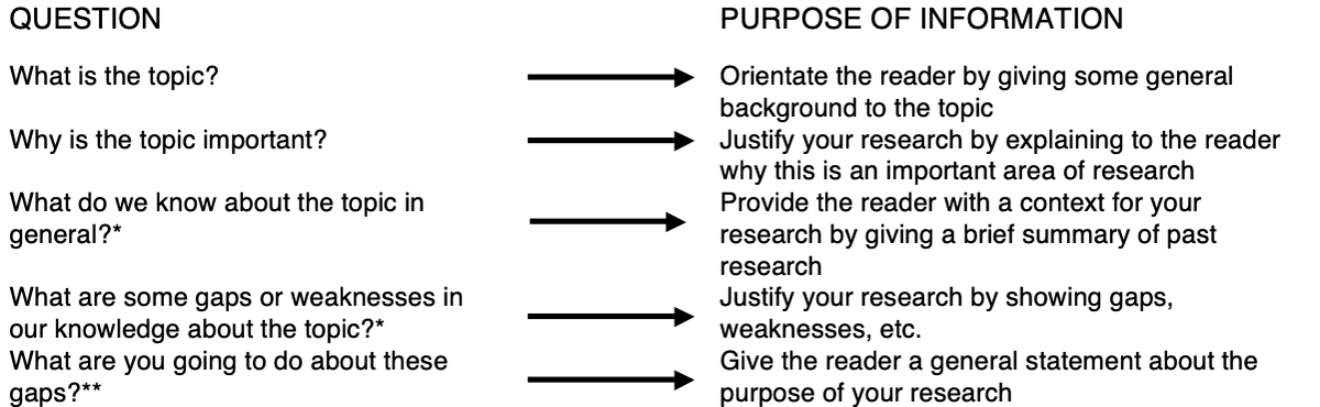 How to write a research proposal for your honours, masters or PhD project + what criteria will be used to evaluate it (a 29-point checklist) buff.ly/37Y1ylp #phdchat #phdadvice #phdforum #phdlife #ecrchat #acwri