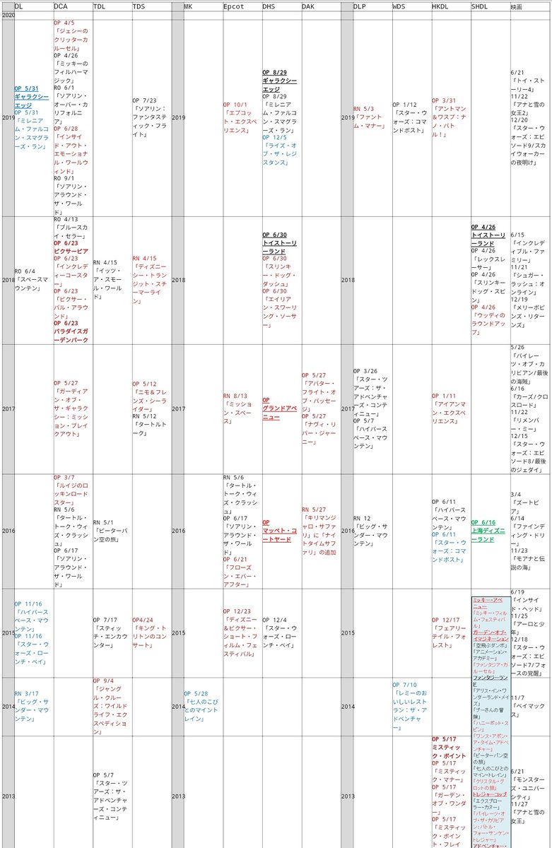 みつき ディズニーパークwiki アトラク年表プロジェクト 世界のディズニーアトラクション年表が一旦これで完成という形になりました 誤字脱字 間違い 抜けてる箇所等ありましたら リプライやメッセージで私のアカウントに教えてください 文字の色