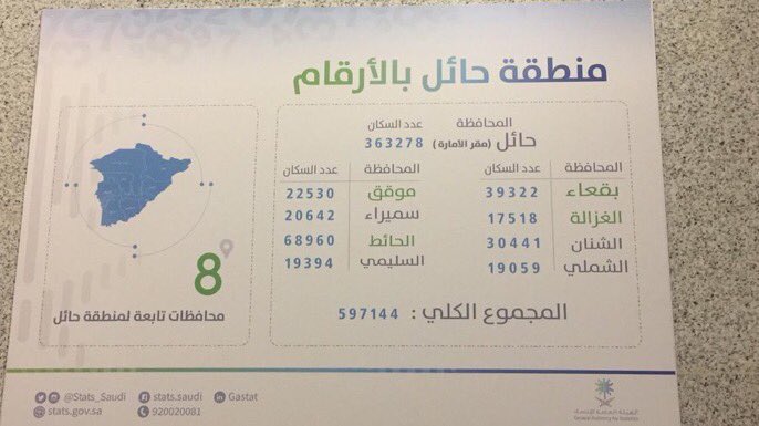سناب الحائط En Twitter محافظة الحائط تعد اكبر محافظات حائل من حيث عدد السكان رغم ذلك لايوجد فيها احوال مدنيه ولا الهلال الاحمر ولا شركة الكهرباء هل ي عقل ذلك يامسؤولين محافظه الحايط بحاجه احوال
