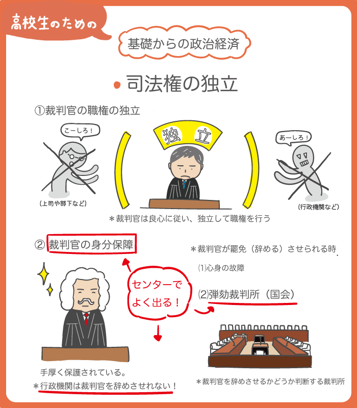 司法権