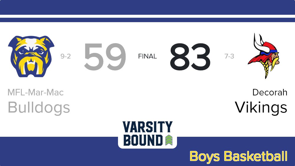 Boys Basketball Score Posted - MFL-Mar-Mac Bulldogs lose to Decorah Vikings 59-83. ia.varsitybound.com/basketball/201…