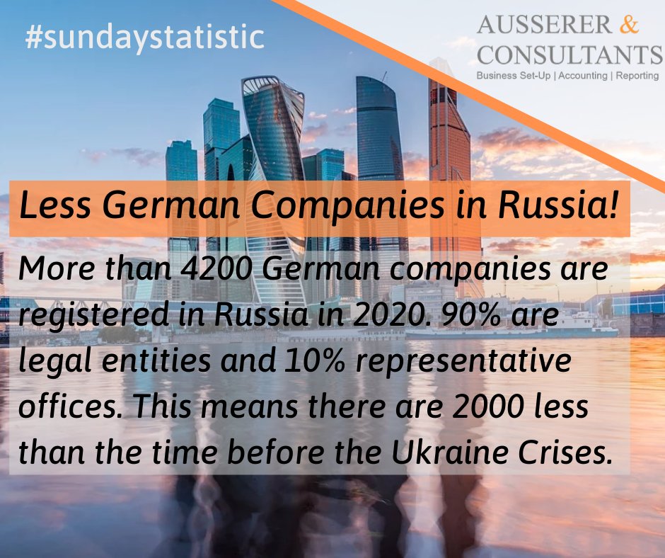 Ausserer_Cons's tweet photo. The German-Russian Chamber of Industry and Commerce reveals the latest statistics about German companies in Russia. 

Find out more about Business Climate: https://t.co/deNl8l27ru

#news #sundaystatistics #Russia #Business https://t.co/nDOV20EqAK
