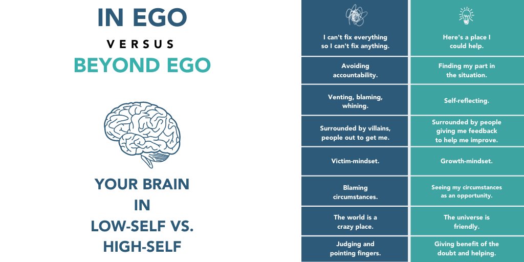 Cy Wakeman What Your Brain Is Thinking When It S In High Self V Low Self In Ego Vs Beyond Ego