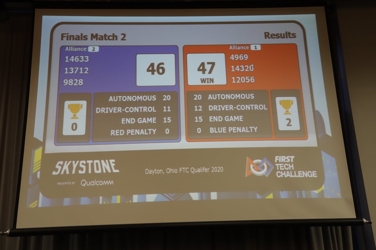The Antidote (@theantidoteftc) on Twitter photo What a day at the Dayton Qualifier! We finished 2nd after the qualifying rounds and accepted <a href="/RobotX4969/">Robot-X 4969</a>'s alliance invitation. After a narrowingly close finish to Finals 2, our alliance won the competition and the Inspire Award, advancing us to the Ohio FTC State Championships! What a day at the Dayton Qualifier! We finished 2nd after the qualifying rounds and accepted <a href="/RobotX4969/">Robot-X 4969</a>'s alliance invitation. After a narrowingly close finish to Finals 2, our alliance won the competition and the Inspire Award, advancing us to the Ohio FTC State Championships!