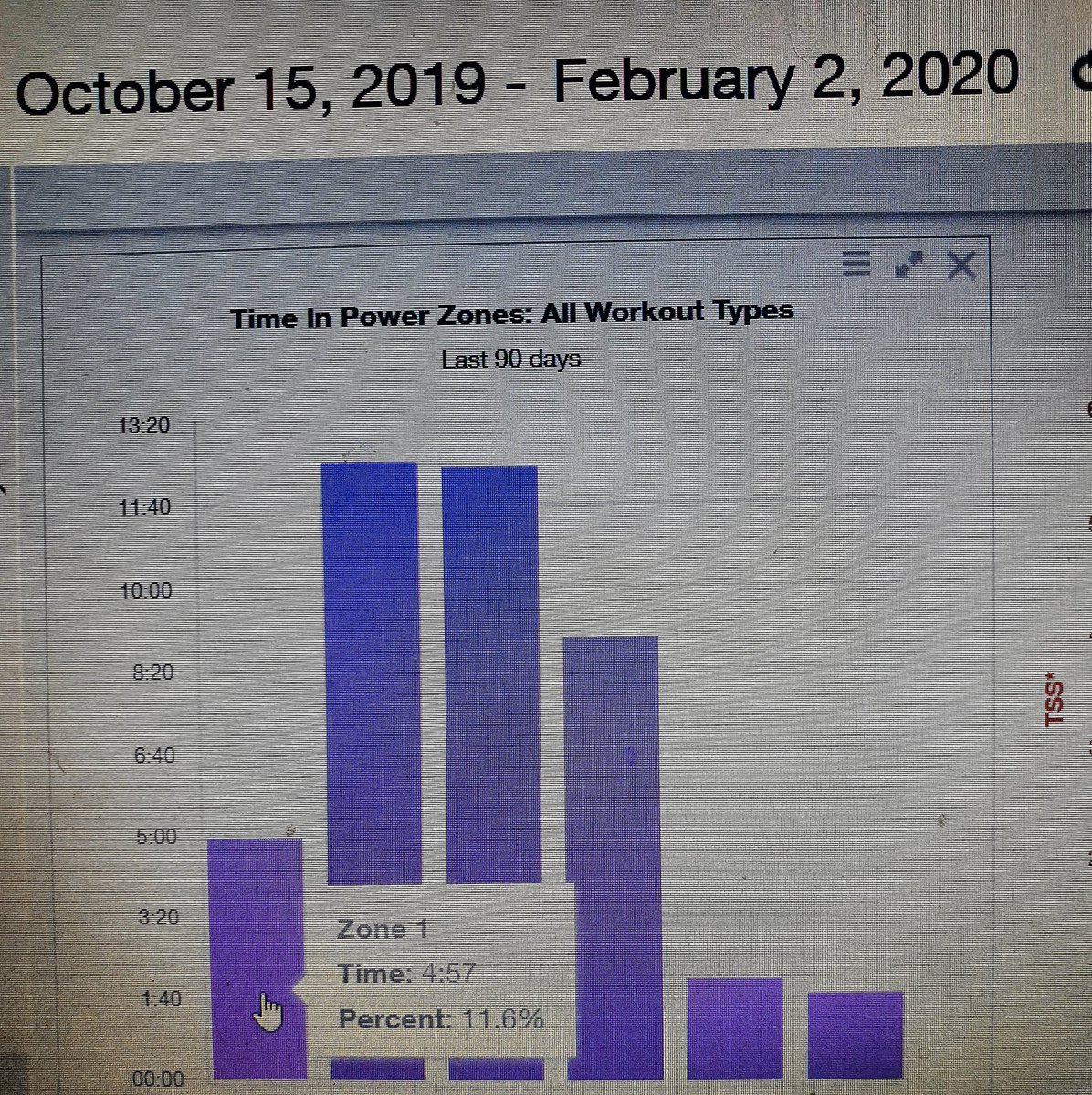 Magicman18_26's tweet photo. For those on limited time training wanting to ride fast TT's/bike splits , how much of those short hours are you actually spending in L1/2 🤔
.
#tt #Timetrial #tri #triathlon #bike #nutrition #cyclinglife #cycling #fitness #monsterfactory #dirtyfast #coaching #aero   #wattagebomb https://t.co/5SxdAuLeb2