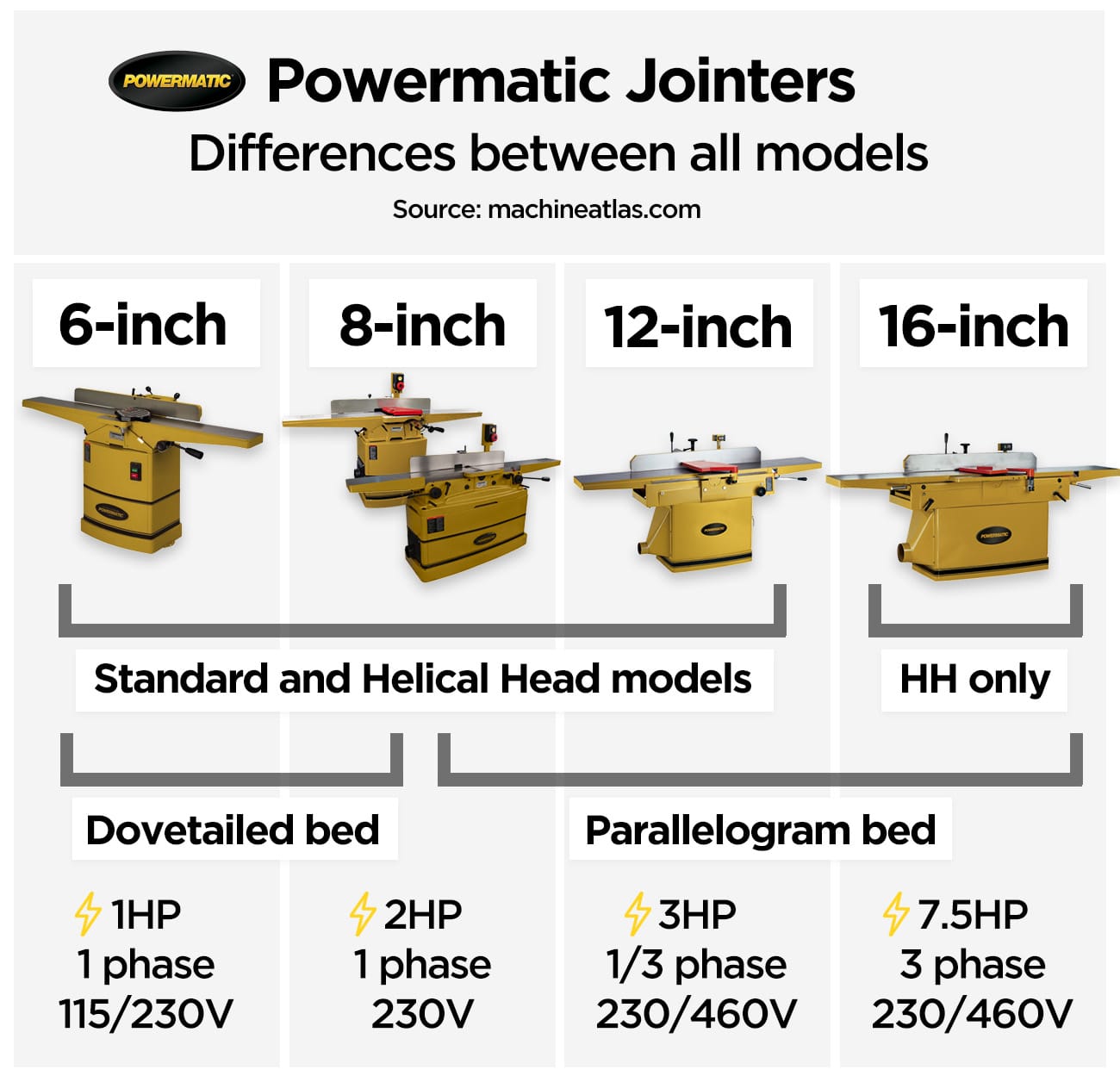 Powermatic 12 inch jointer deals